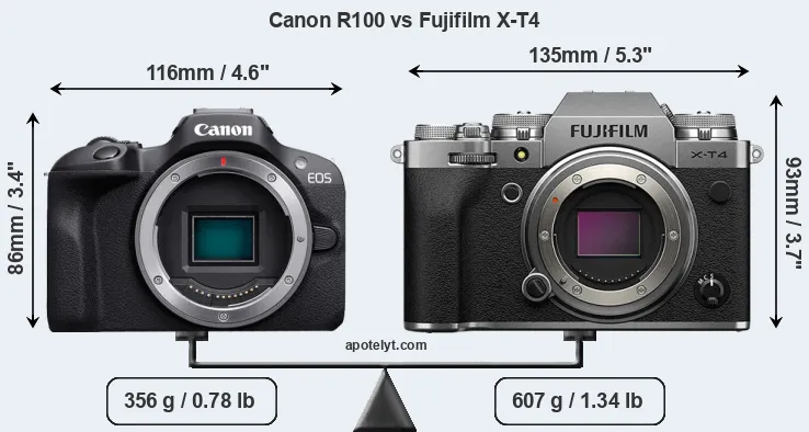 Size Canon R100 vs Fujifilm X-T4