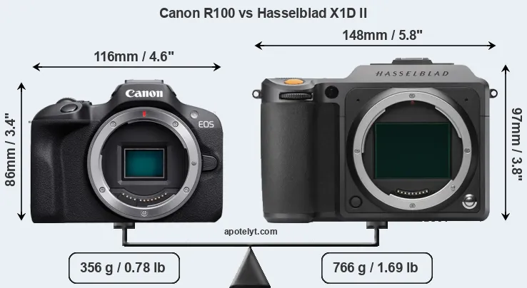 Size Canon R100 vs Hasselblad X1D II