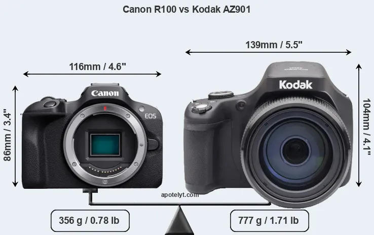Size Canon R100 vs Kodak AZ901