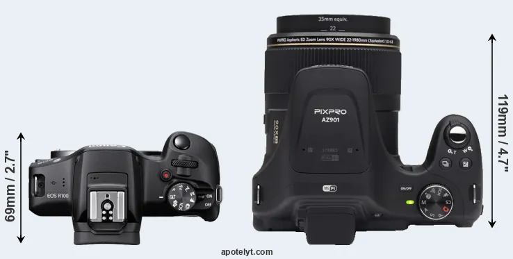 Compare R100 versus AZ901 top