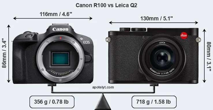 Size Canon R100 vs Leica Q2