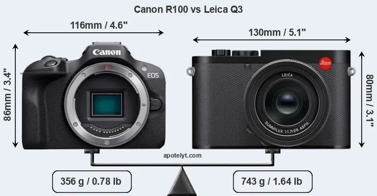 Size Canon R100 vs Leica Q3