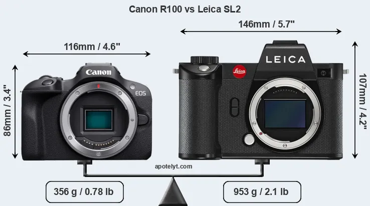 Size Canon R100 vs Leica SL2