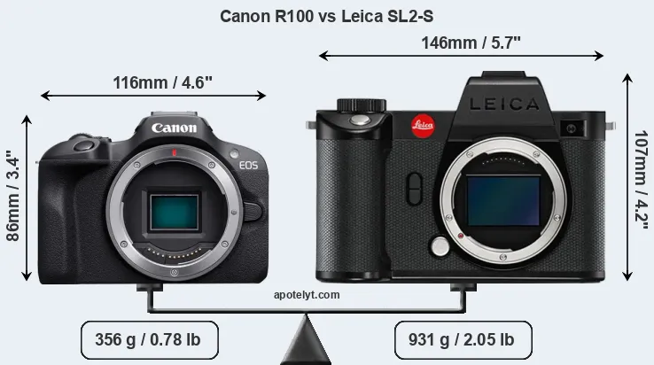 Size Canon R100 vs Leica SL2-S