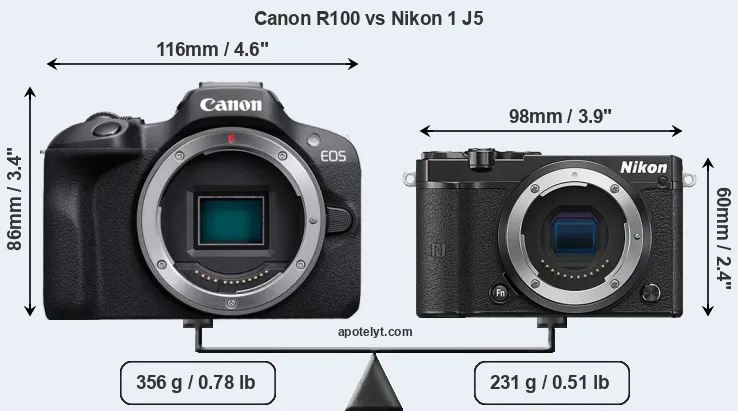 Size Canon R100 vs Nikon 1 J5