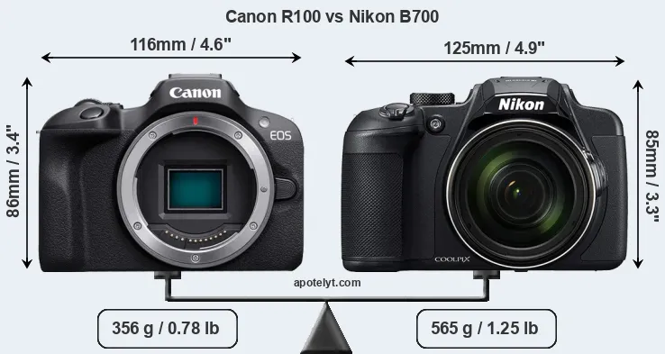 Size Canon R100 vs Nikon B700