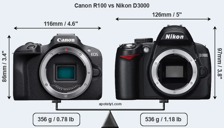 Size Canon R100 vs Nikon D3000
