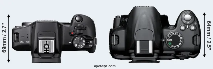 Compare R100 versus D3000 top