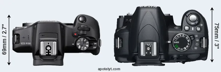 Compare R100 versus D3100 top