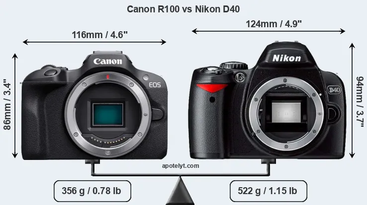 Size Canon R100 vs Nikon D40