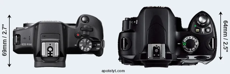 Compare R100 versus D40 top