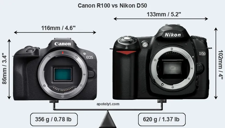 Size Canon R100 vs Nikon D50
