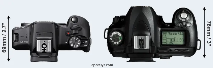 Compare R100 versus D50 top