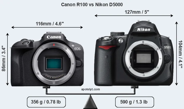 Size Canon R100 vs Nikon D5000