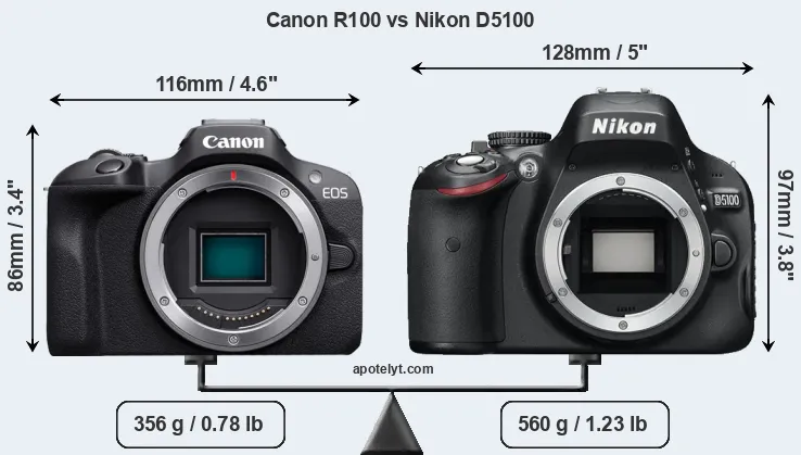 Size Canon R100 vs Nikon D5100