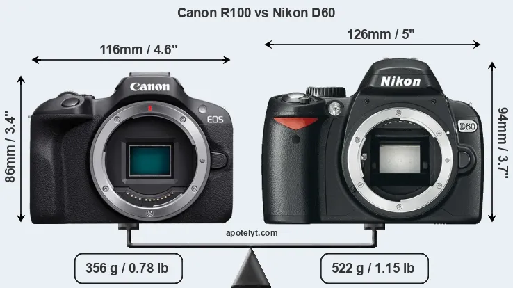 Size Canon R100 vs Nikon D60