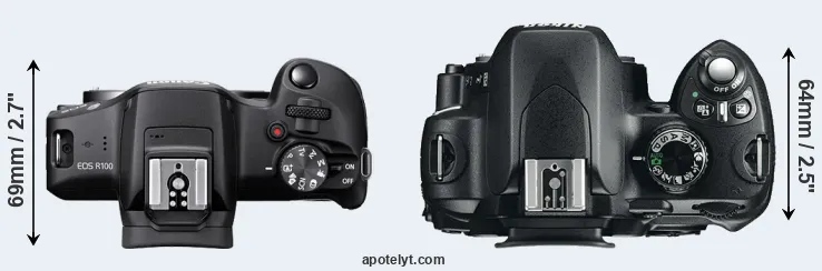 Compare R100 versus D60 top