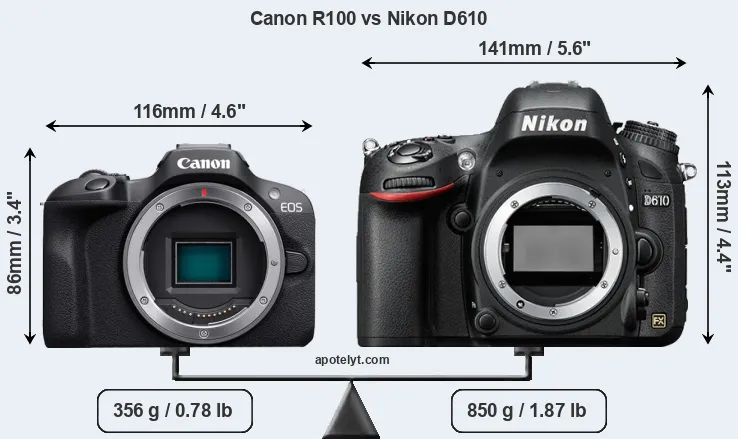 Size Canon R100 vs Nikon D610