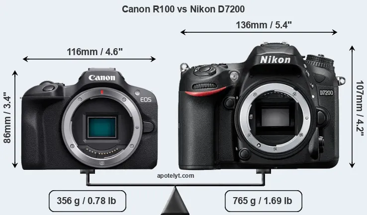 Size Canon R100 vs Nikon D7200