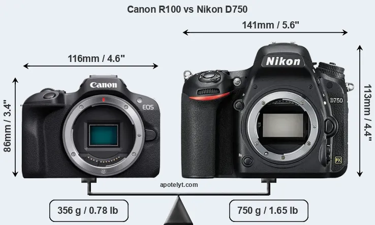 Size Canon R100 vs Nikon D750