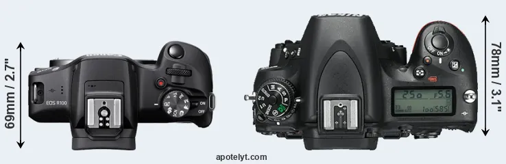 Compare R100 versus D750 top