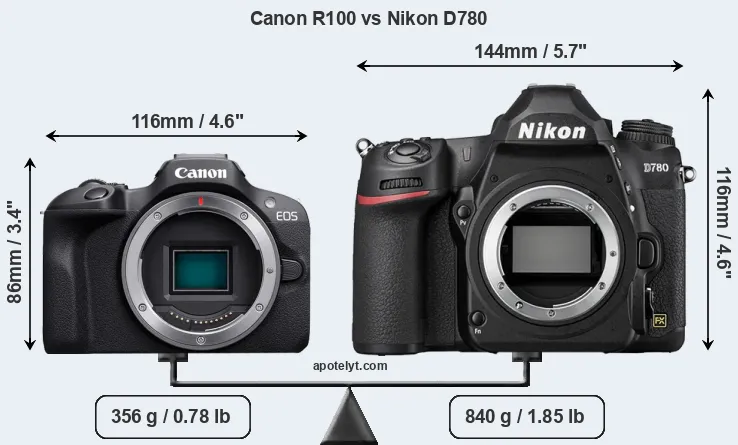 Size Canon R100 vs Nikon D780