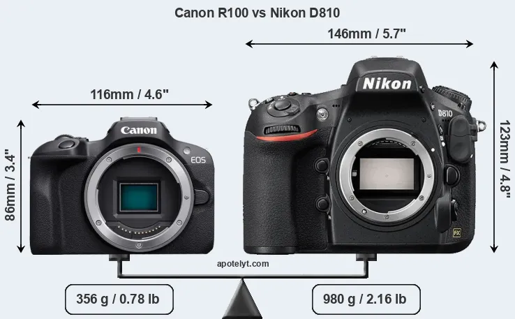 Size Canon R100 vs Nikon D810