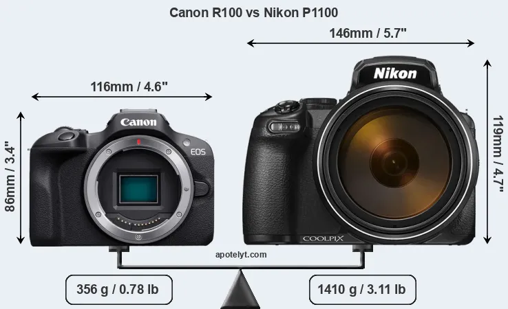 Size Canon R100 vs Nikon P1100
