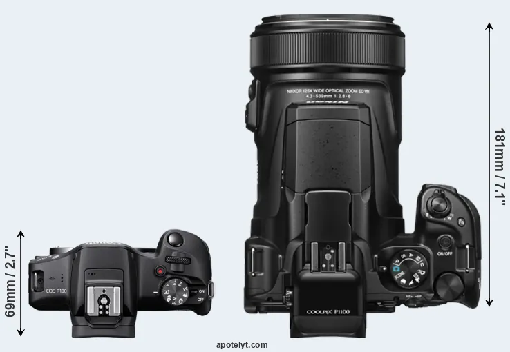 Compare R100 versus P1100 top