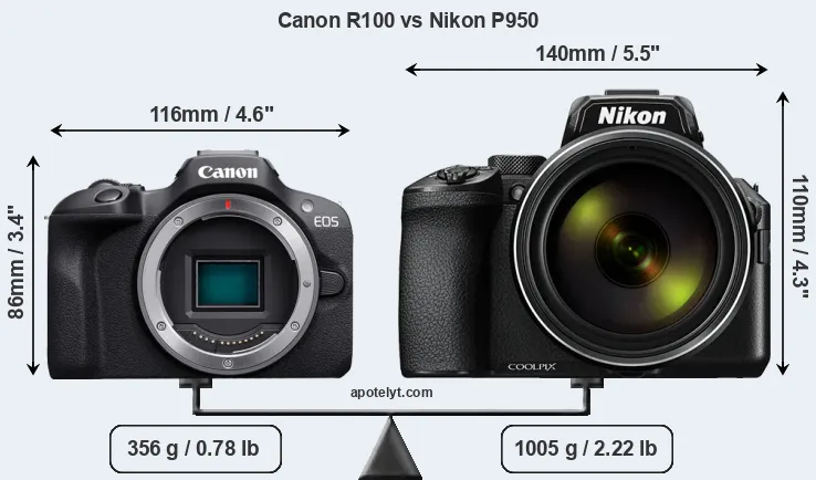 Size Canon R100 vs Nikon P950