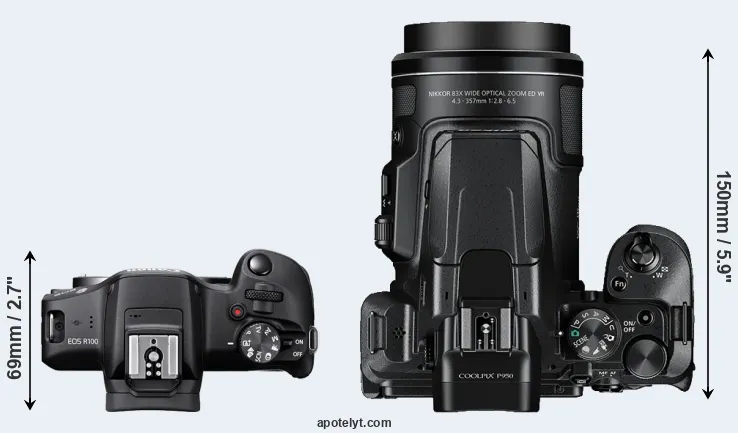 Compare R100 versus P950 top