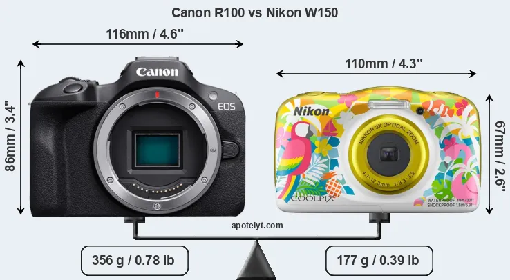 Size Canon R100 vs Nikon W150