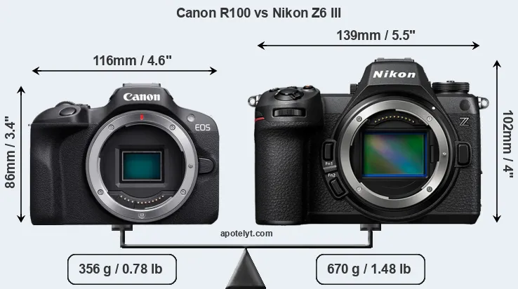 Size Canon R100 vs Nikon Z6 III