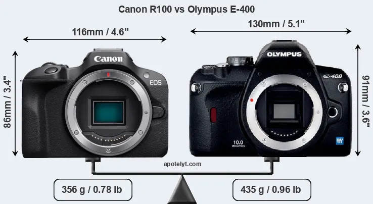 Size Canon R100 vs Olympus E-400