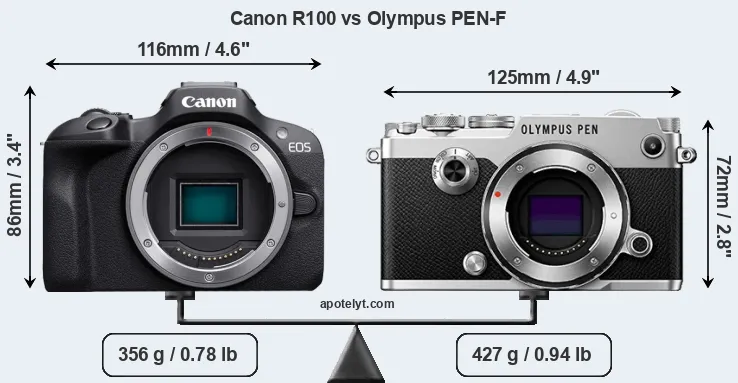 Size Canon R100 vs Olympus PEN-F