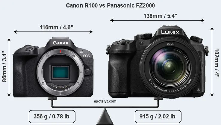 Size Canon R100 vs Panasonic FZ2000