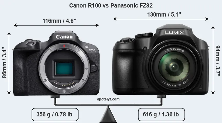 Size Canon R100 vs Panasonic FZ82