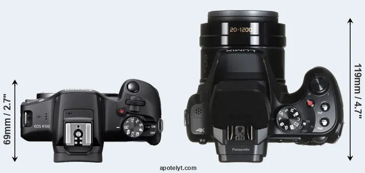 Compare R100 versus FZ82 top