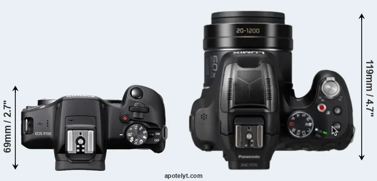 Compare R100 versus FZ82D top