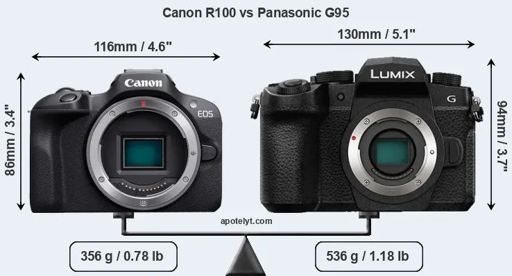 Size Canon R100 vs Panasonic G95