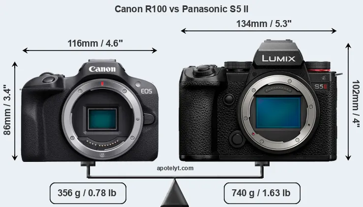 Size Canon R100 vs Panasonic S5 II