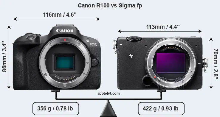 Size Canon R100 vs Sigma fp