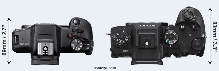 Compare R100 versus A1 II top