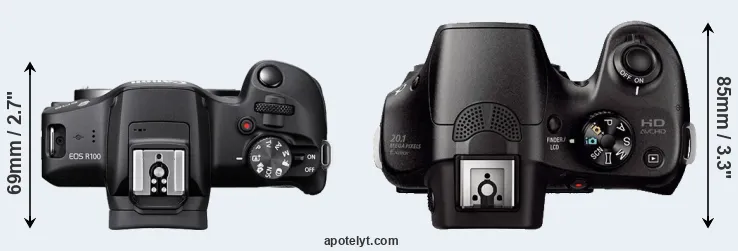 Compare R100 versus A3000 top