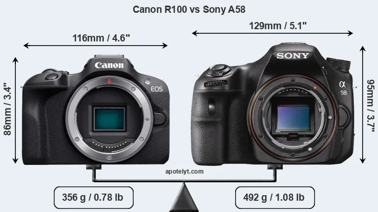 Size Canon R100 vs Sony A58