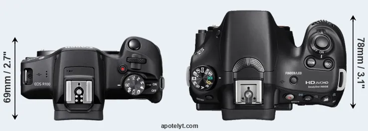 Compare R100 versus A58 top