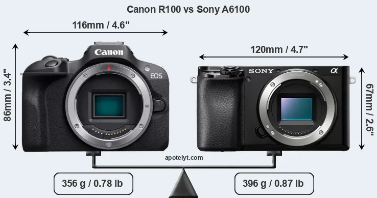 Size Canon R100 vs Sony A6100