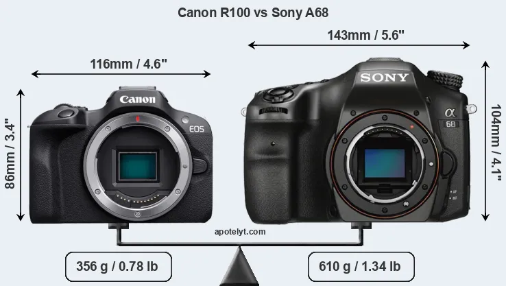 Size Canon R100 vs Sony A68