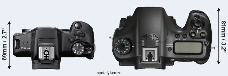 Compare R100 versus A68 top