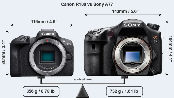 Size Canon R100 vs Sony A77